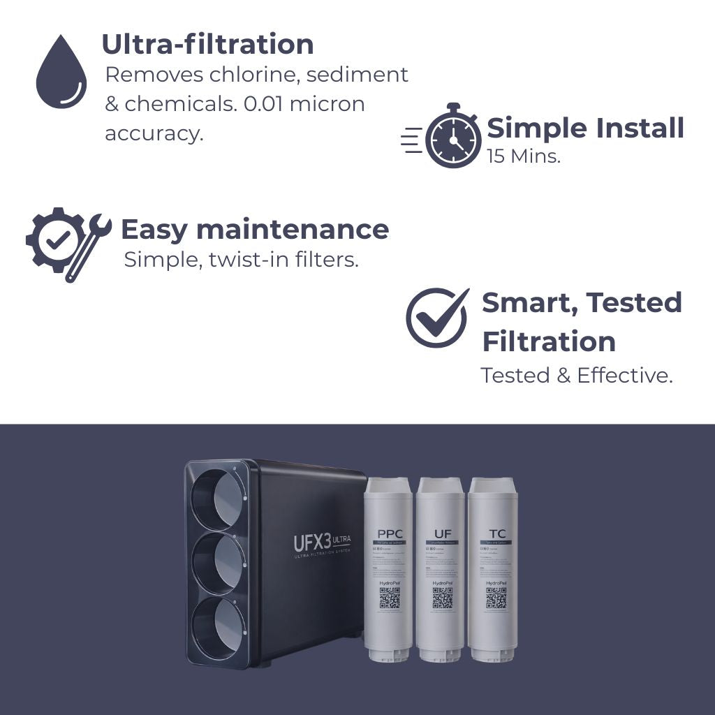 Under Sink Water Filter Thailand | UFX3 | Removes Chlorine, PFAS & Bacteria