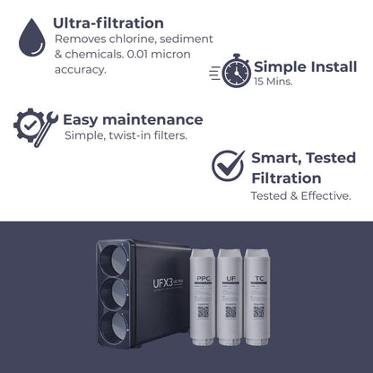 Under Sink Water Filter Thailand | UFX3 | Removes Chlorine, PFAS & Bacteria